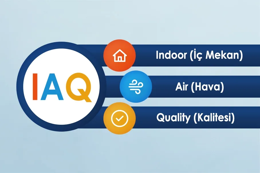 Indoor Air Quality Nedir?