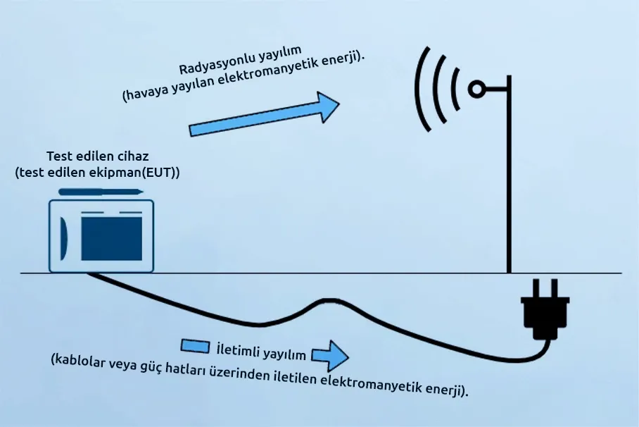 MIL-STD-461F Nedir?